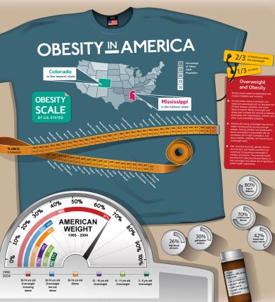 obesity-in-america-infographic